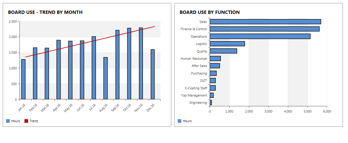 it_modine_case_study_internal_graph.png