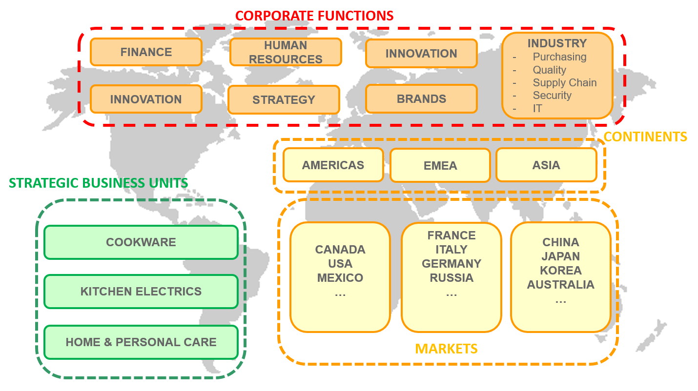 seb_organization_chart.png