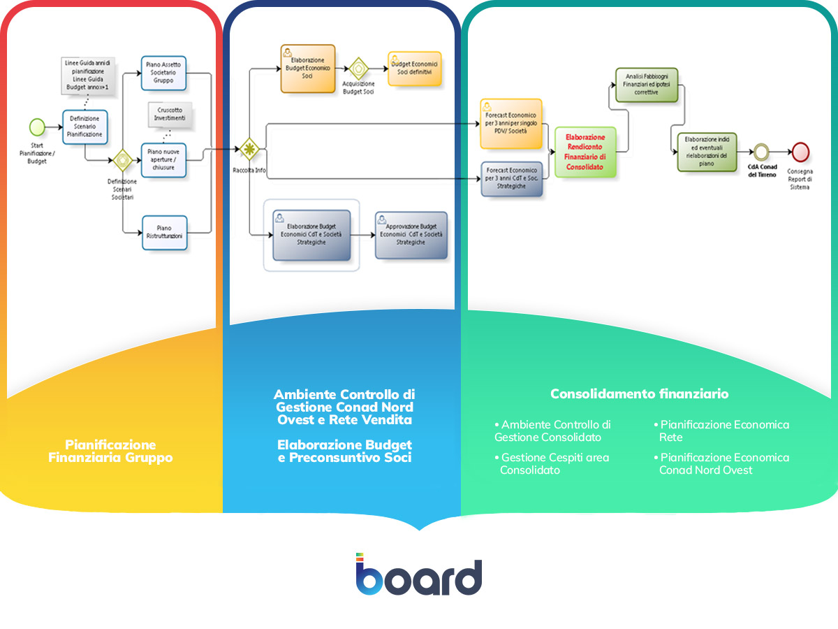 1200x900_board_conad-nord-ovest-case-study_project-scheme_2020_july.jpg