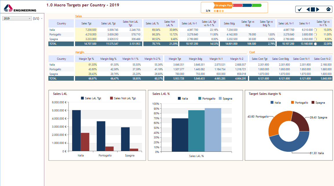 Afbeelding van Board Retail Planning tools.