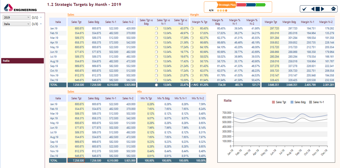 Screenshot van Board Retail Planning software.