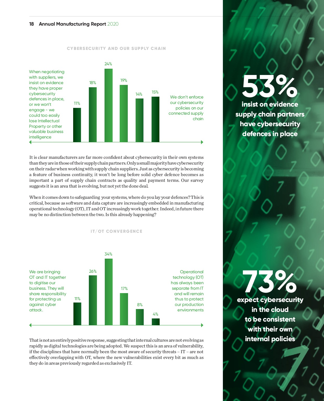 Annual Manufacturing Report 2020 | Page 18