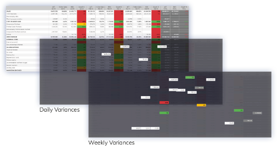 Board 11 - Data view