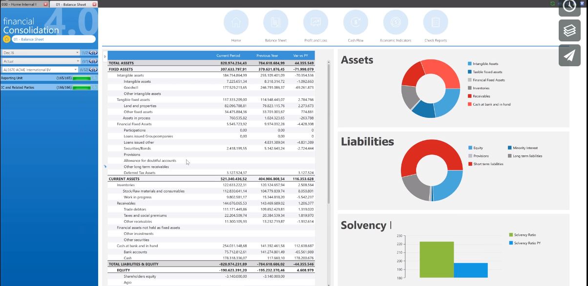Schema van Board Financial Consolidation.