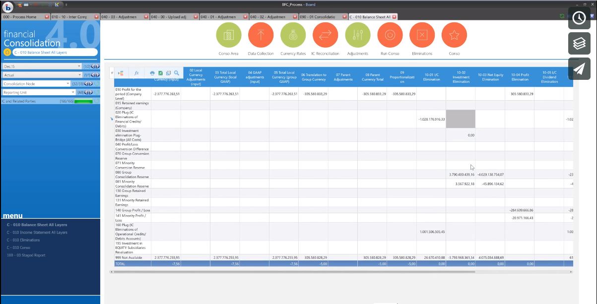 Screenshot van Board Financial Consolidation software.