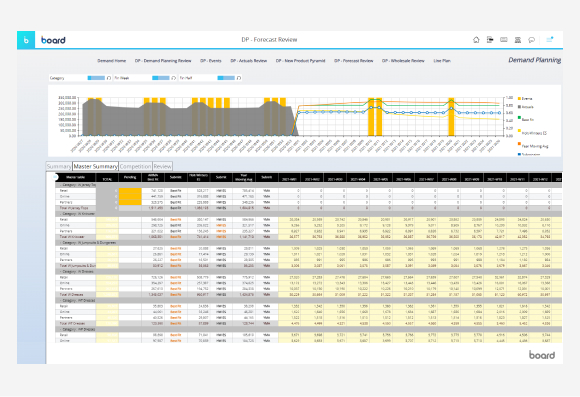 Board Retail Demand Planning Software Board Retail Demand Planning Software