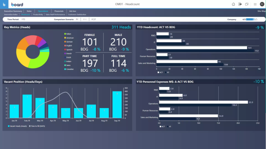 Screenshot van Board Decision-Making Platform software.