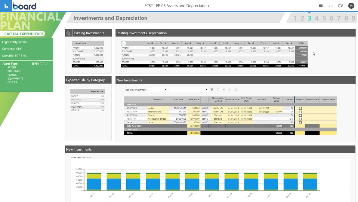 Afbeelding van Board Financial Planning tools.