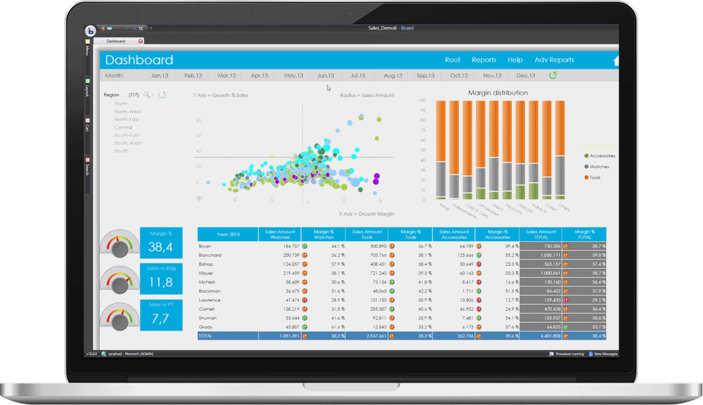 Intelligence for everyone with self-service analytics software