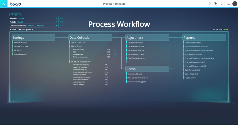 Group Consolidation and Reporting Image 11