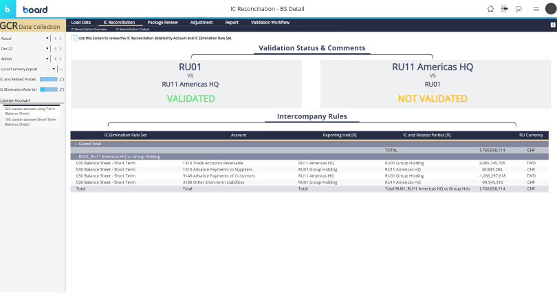 Group Consolidation and Reporting Image 12