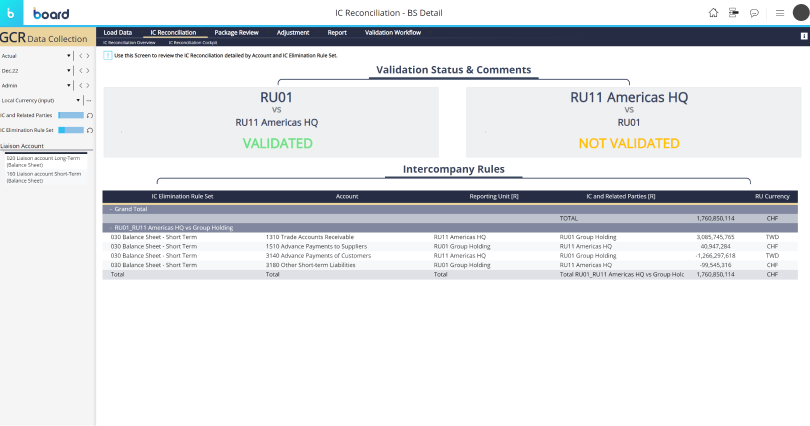 Group Consolidation and Reporting Image 11