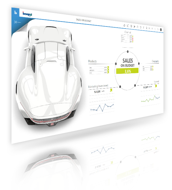 Board für Automobilindustrie