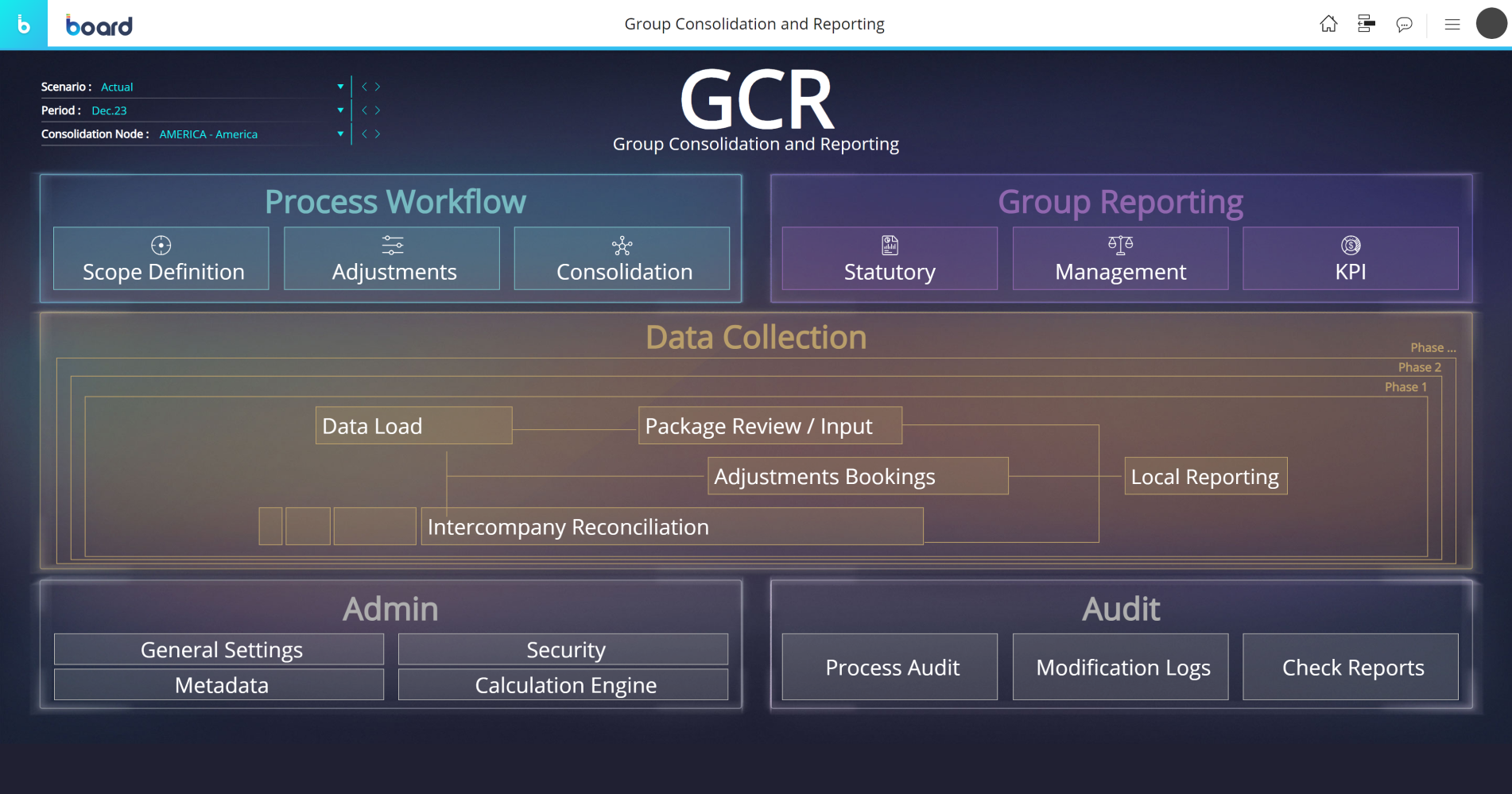 Group Consolidation and Reporting Image 1
