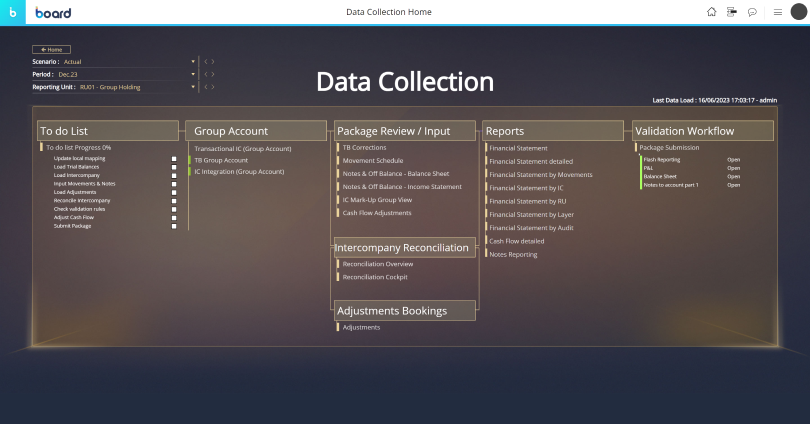 Group Consolidation and Reporting Image 10