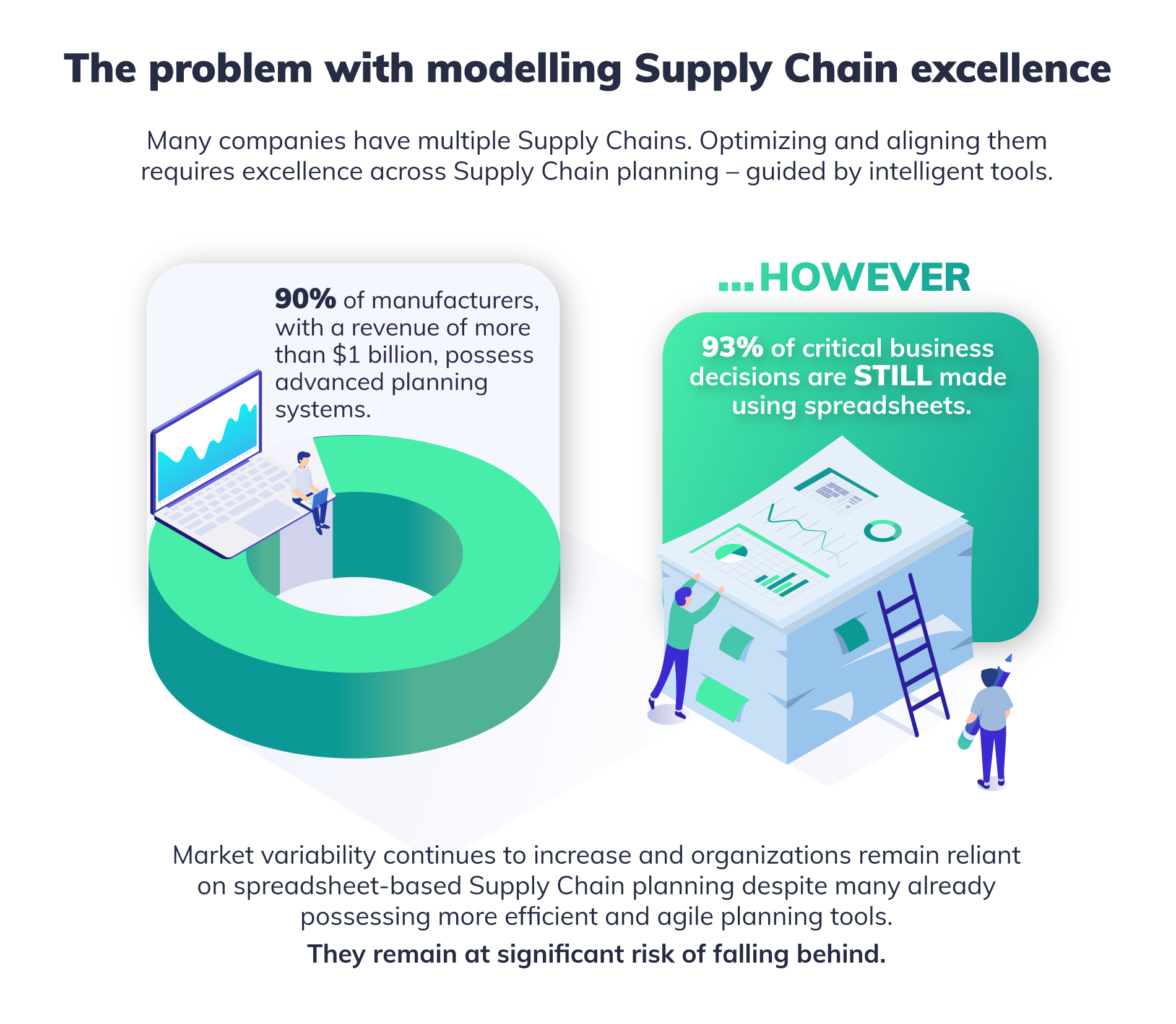 Reducing financial bottlenecks in the Supply Chain