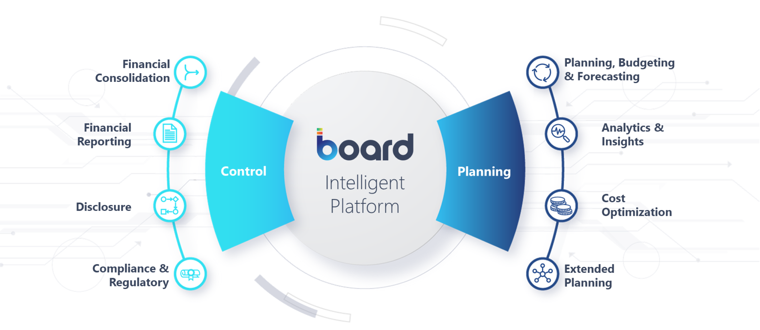 Group Consolidation and Reporting Image 6