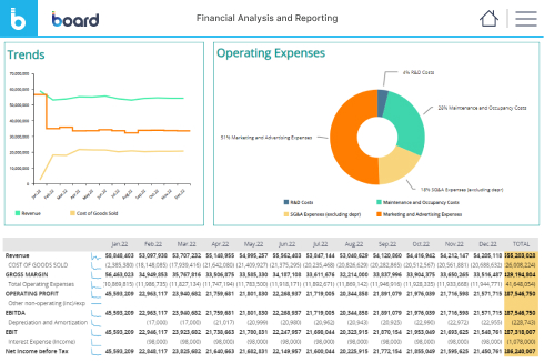 Financial Analytics Image 1
