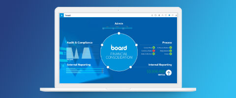 Améliorer votre processus de consolidation avec Board