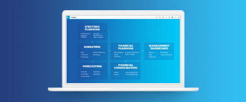 How IBP is driving innovation in the office of finance