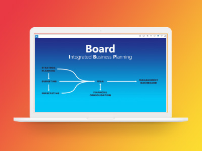Driving end-to-end Supply Chain Transformation with Integrated Business Planning - Asia Pacific