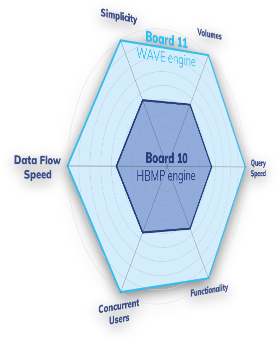 Board 11 - WAVE engine