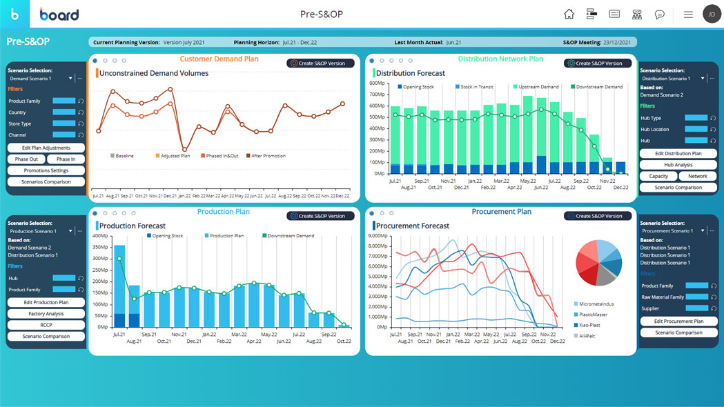 Capabilities: Reporting Image 4