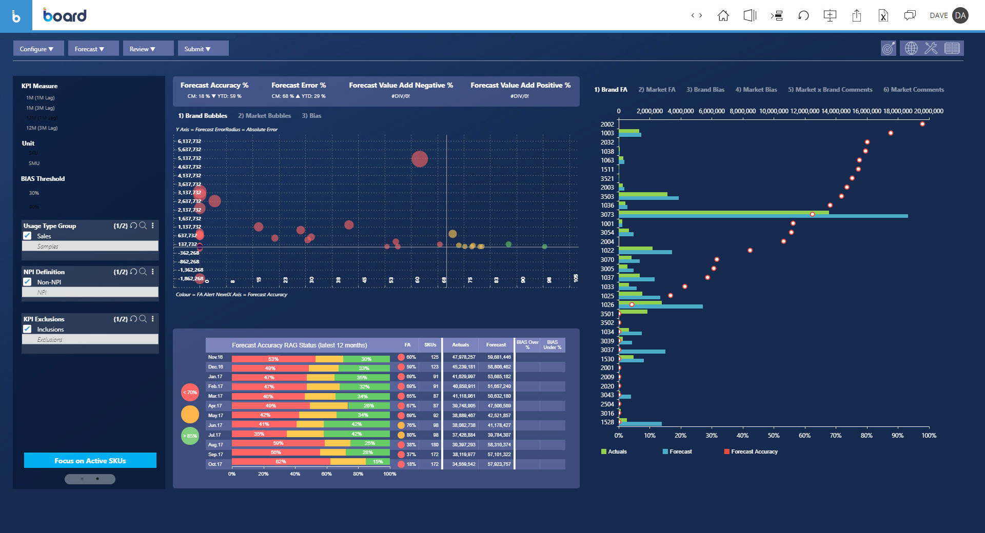 Board Sales Planning Software board-sales-planning-software