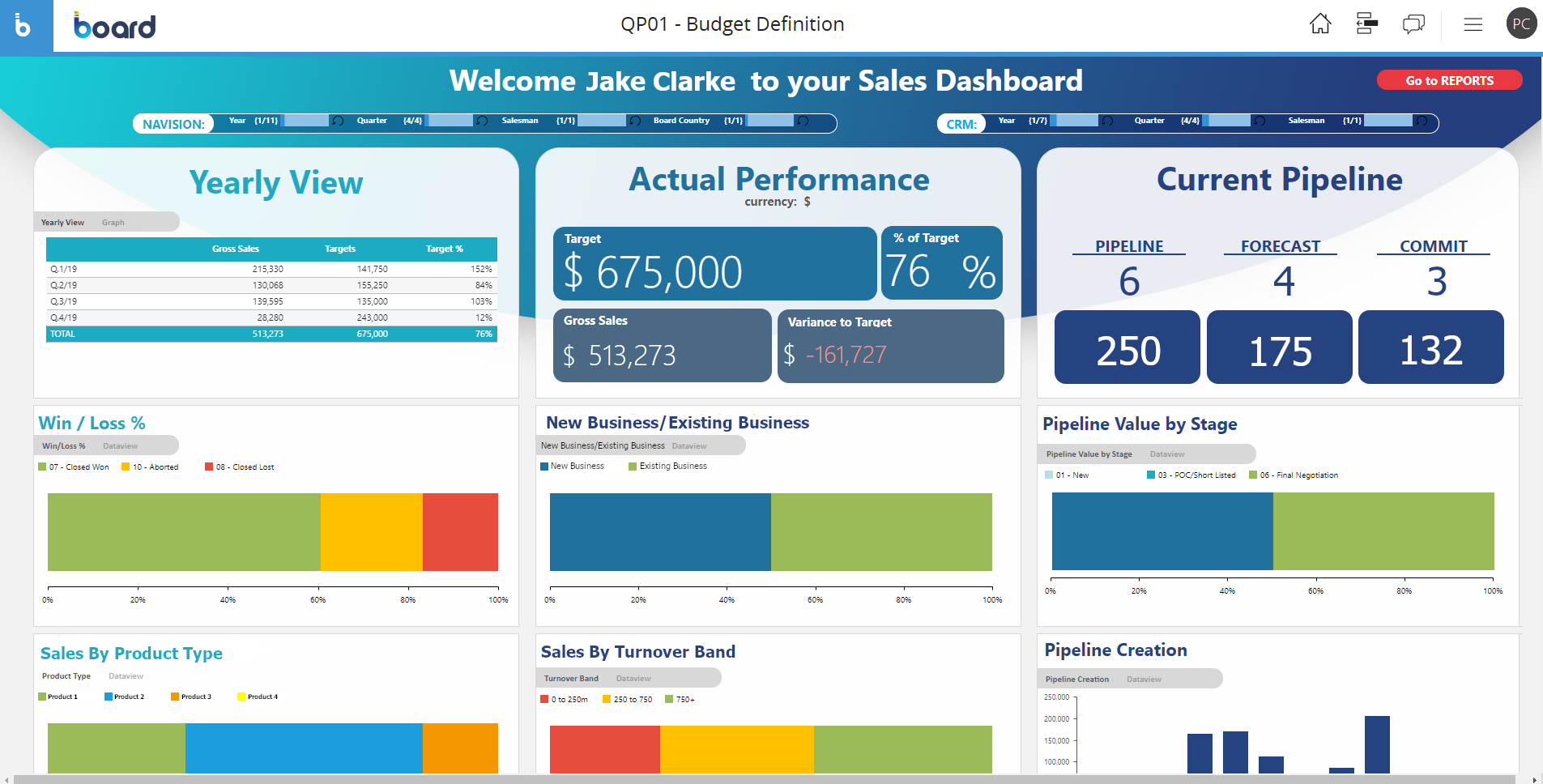 Compensation Dashboard Examples