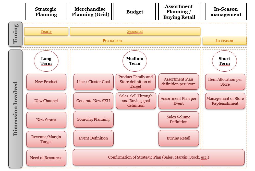 schema_slowear_planning_2019.png