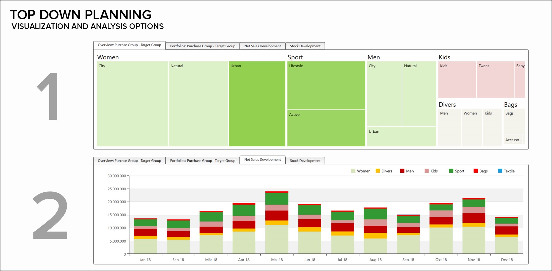 Module MFP Merchandise Financial Planning Board