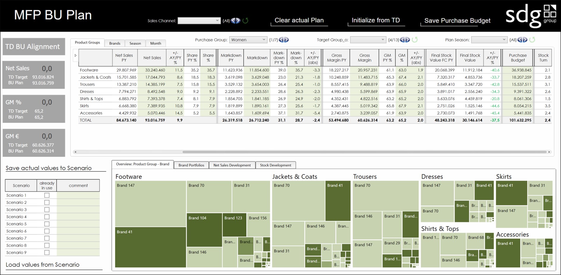 Module MFP Merchandise Financial Planning Board