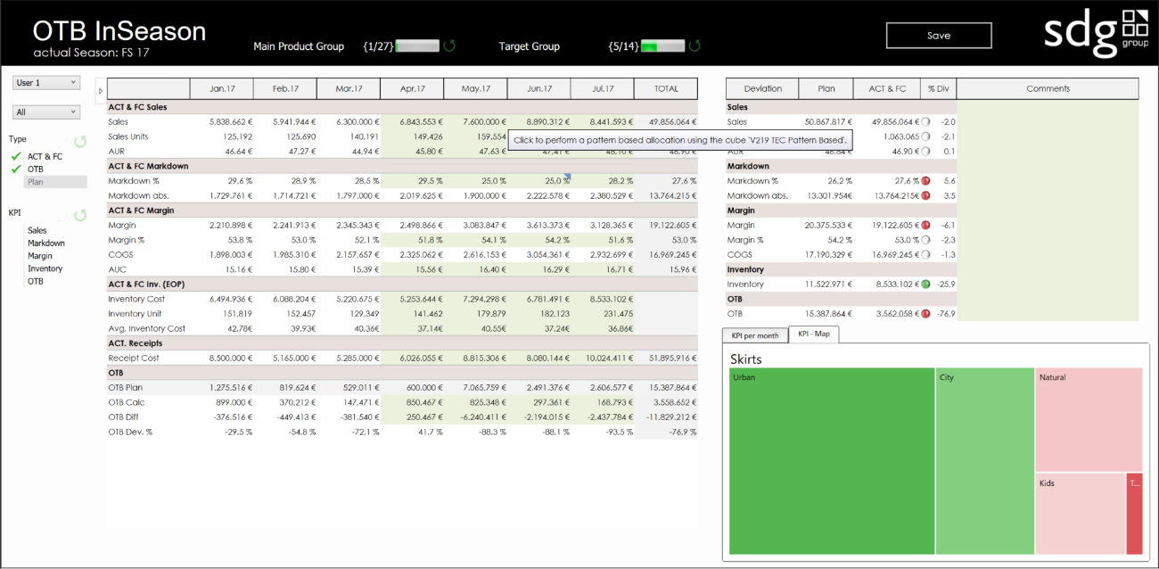 Module MFP Merchandise Financial Planning Board