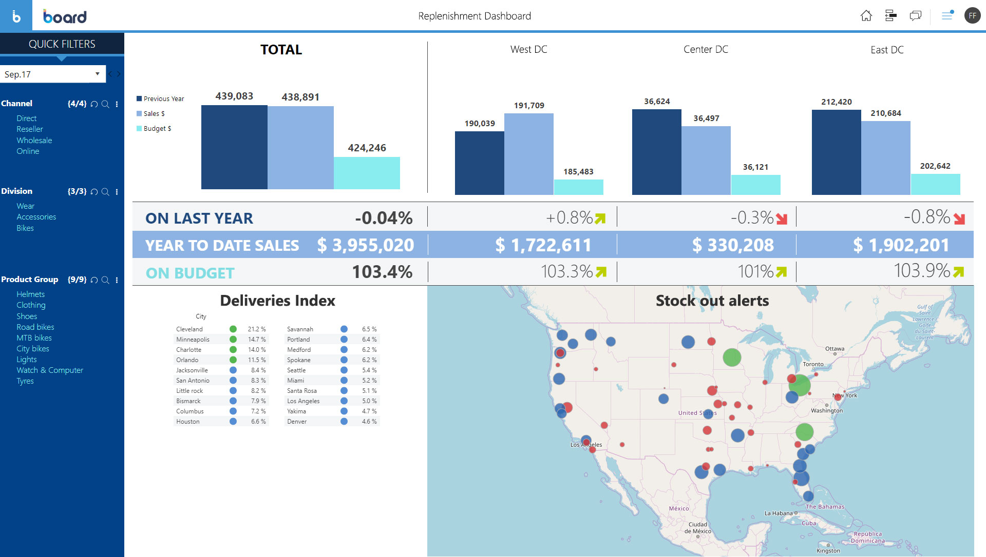 Board Hardline Retail and Specialty Retail Software