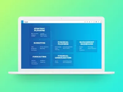 Trasforma il processo di Pianificazione aziendale con l&#039;Integrated Business Planning