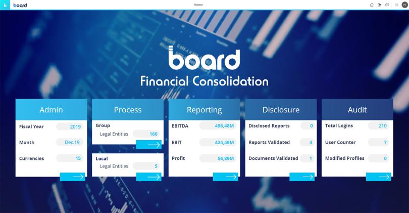 Sample of Financial Consolidation home screen