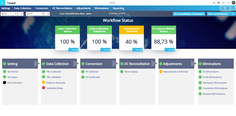 Financial Consolidation Software Screen Sample of Financial Consolidation Software Screen
