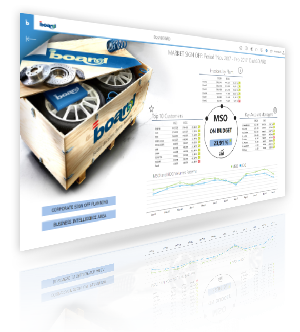 Board für Automobilzulieferer