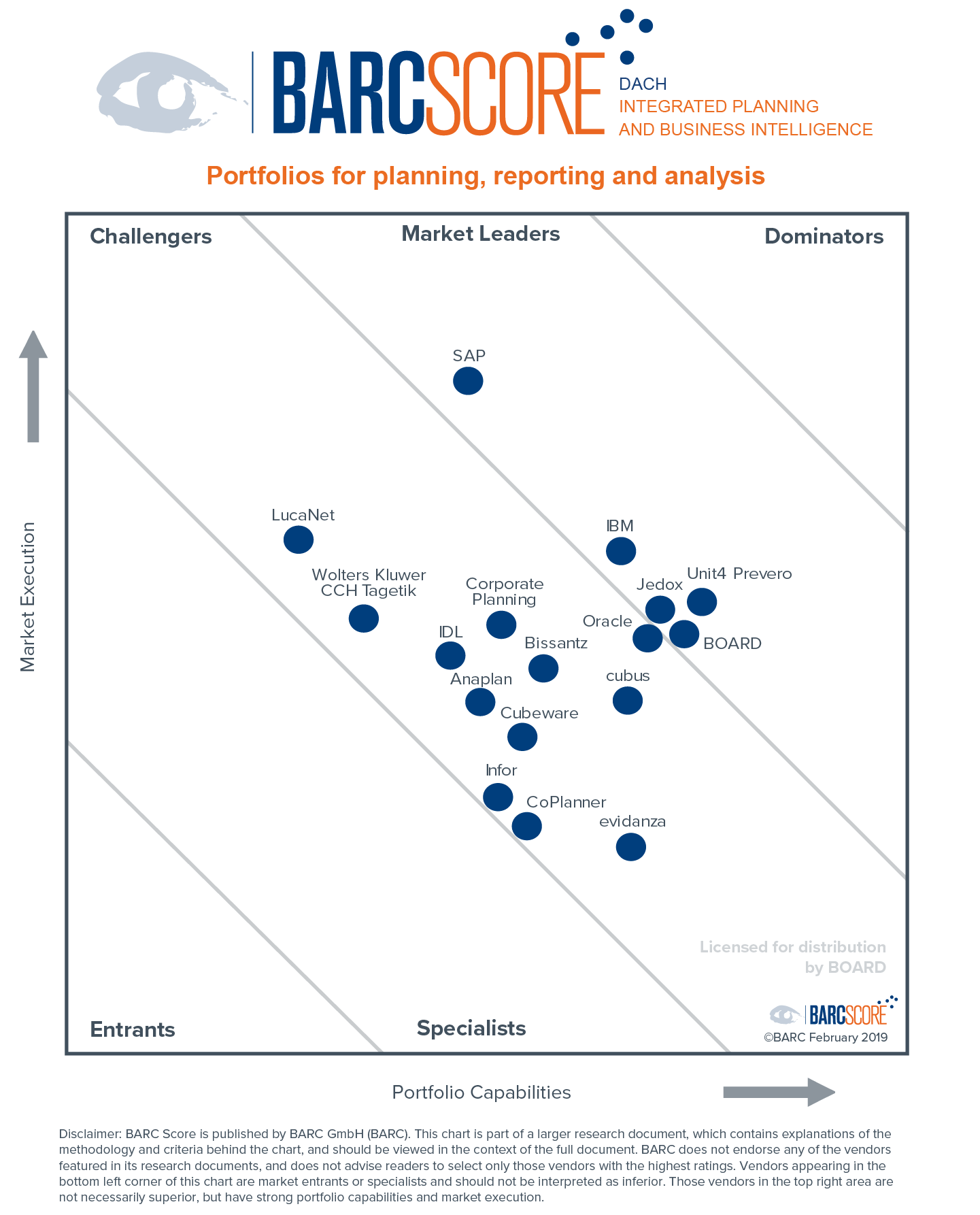 aa_barc_score_2019_planning_bi_dach_en_1902.png aa_barc_score_2019_planning_bi_dach_en_1902.png
