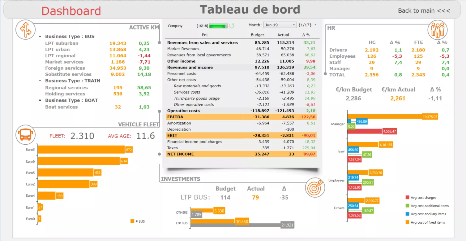 Public Transportation (K.PubTR) Integrated Business Platform.