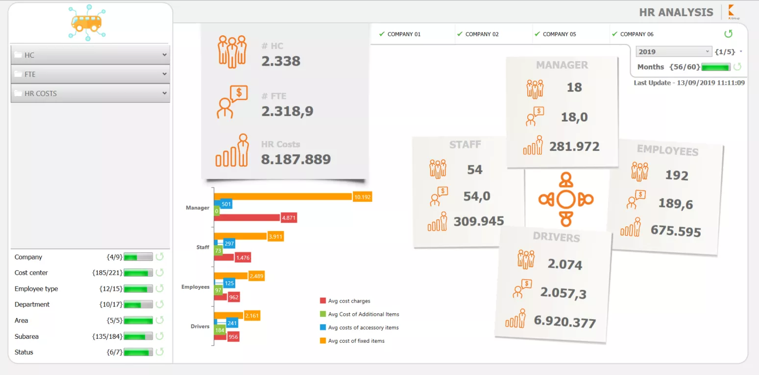 Public Transportation (K.PubTR) Integrated Business Platform. Image 1