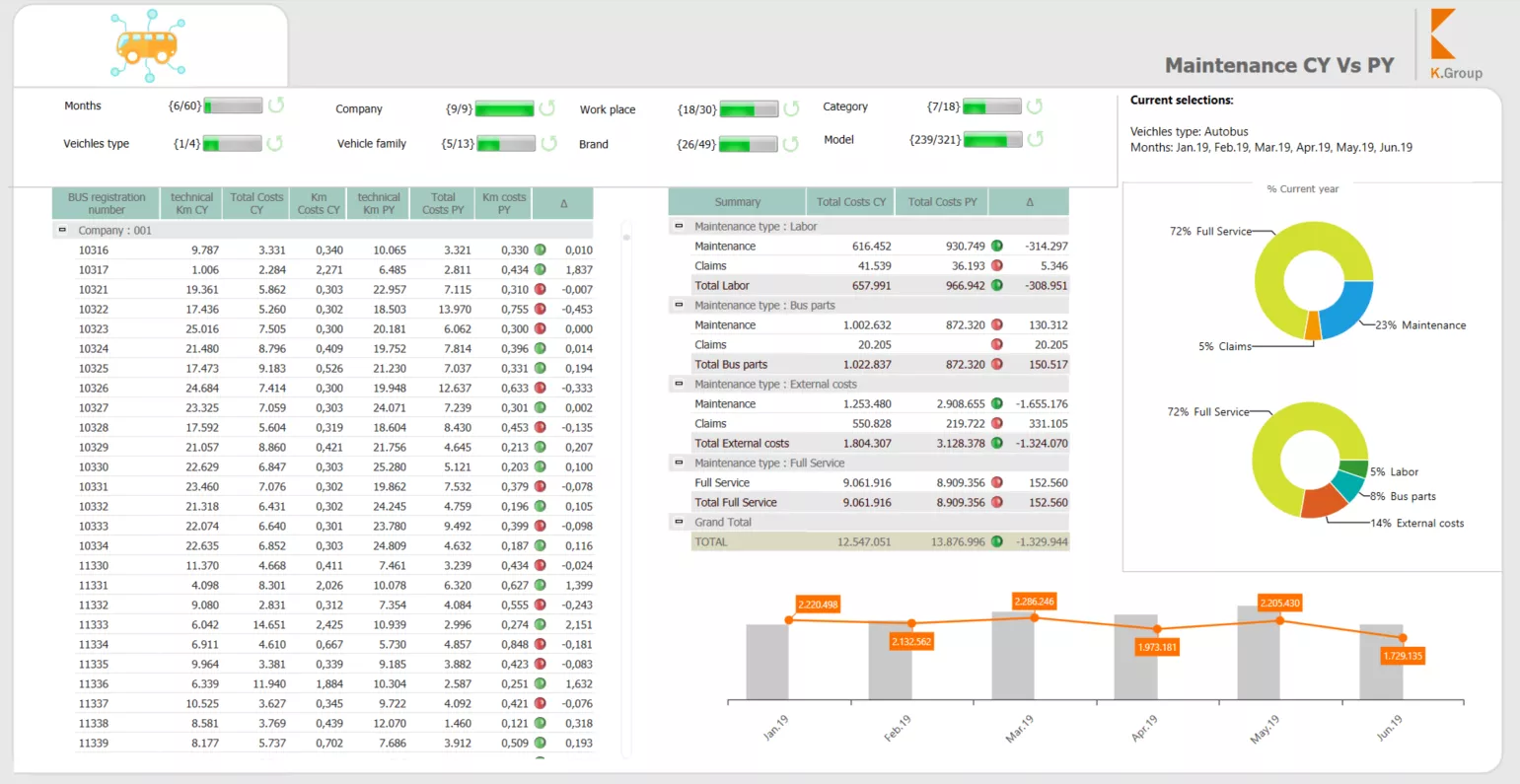 Public Transportation (K.PubTR) Integrated Business Platform. Image 2