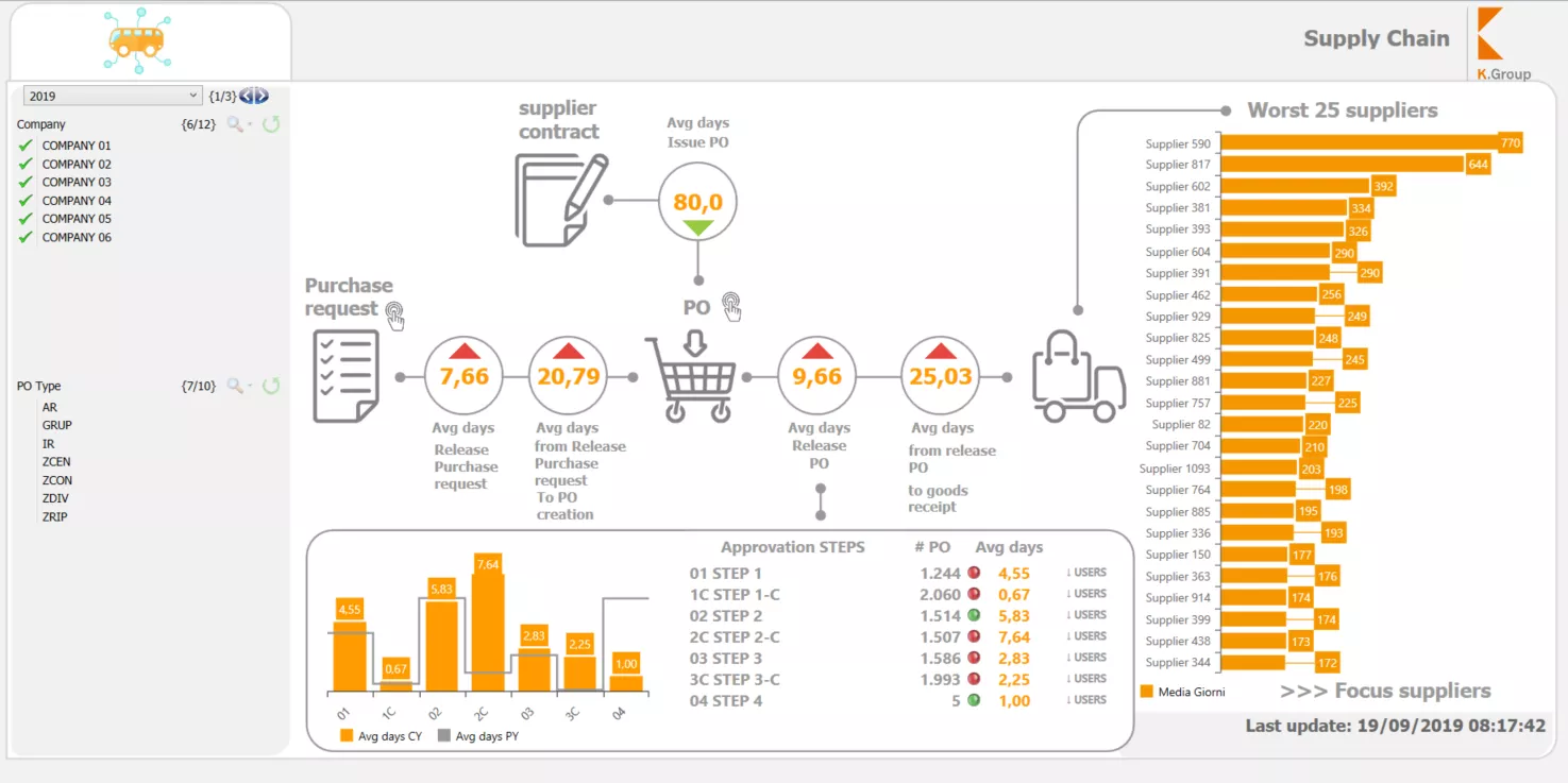 Public Transportation (K.PubTR) Integrated Business Platform. Image 3