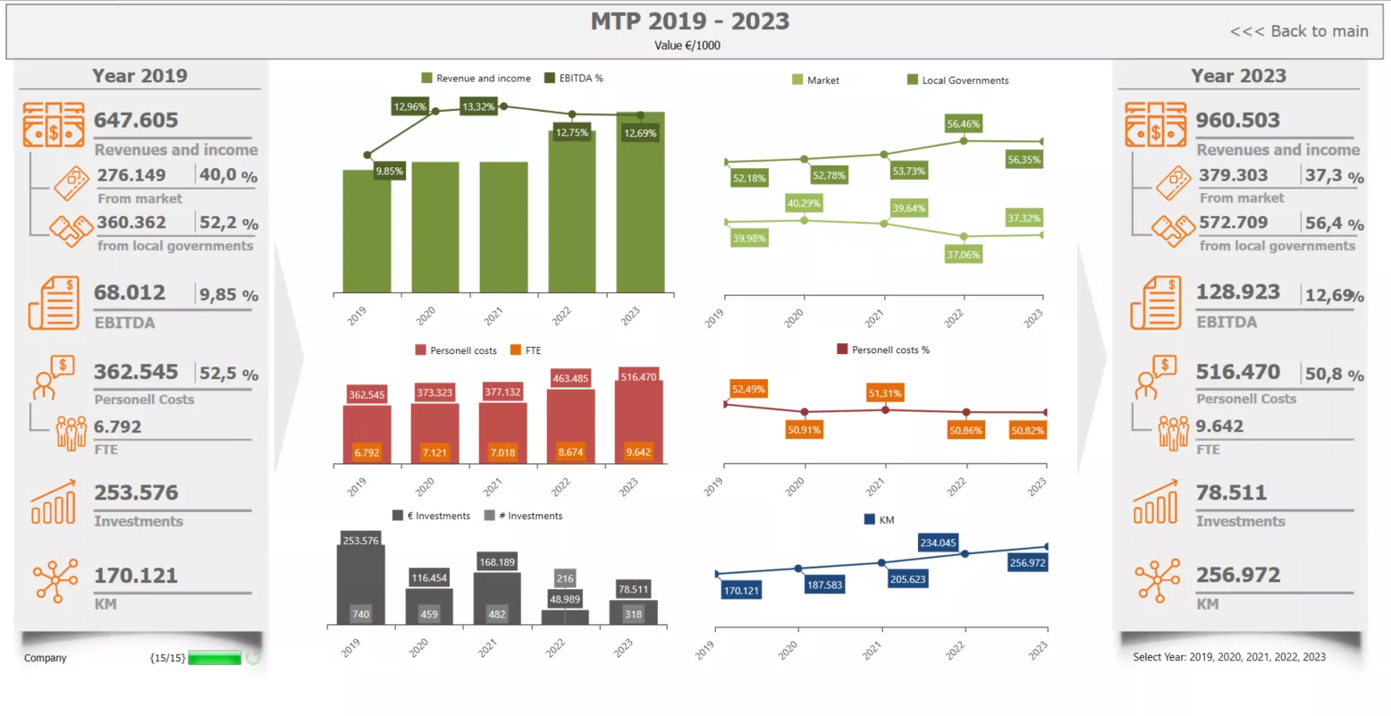 Public Transportation (K.PubTR) Integrated Business Platform. Image 4