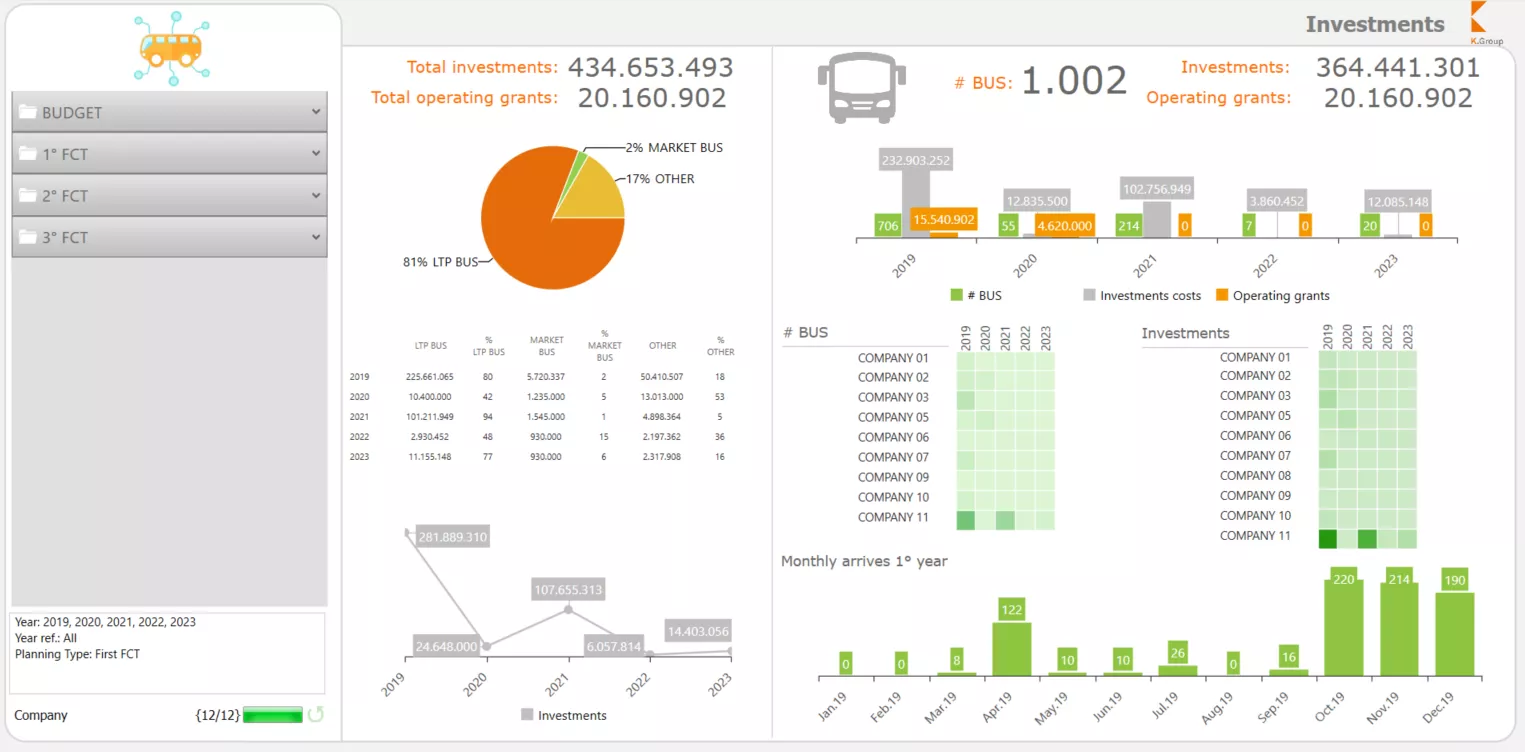 Public Transportation (K.PubTR) Integrated Business Platform. Image 5