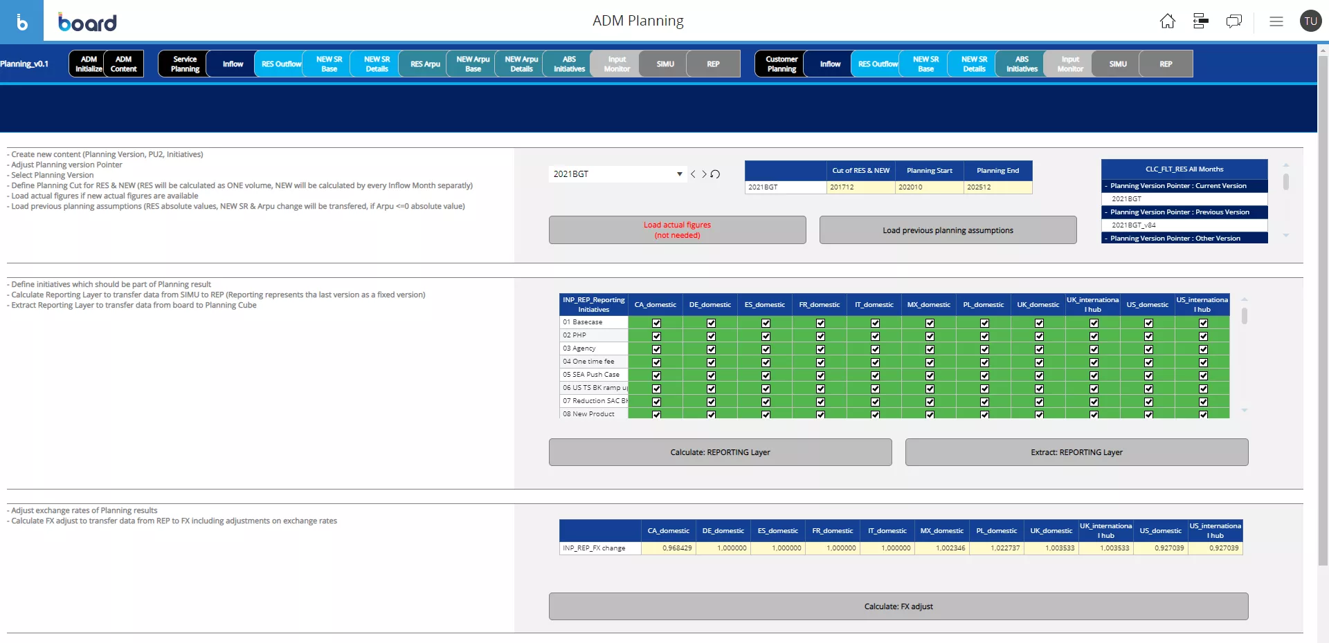 Cohort Analysis and Forecasting for Telecoms and Media