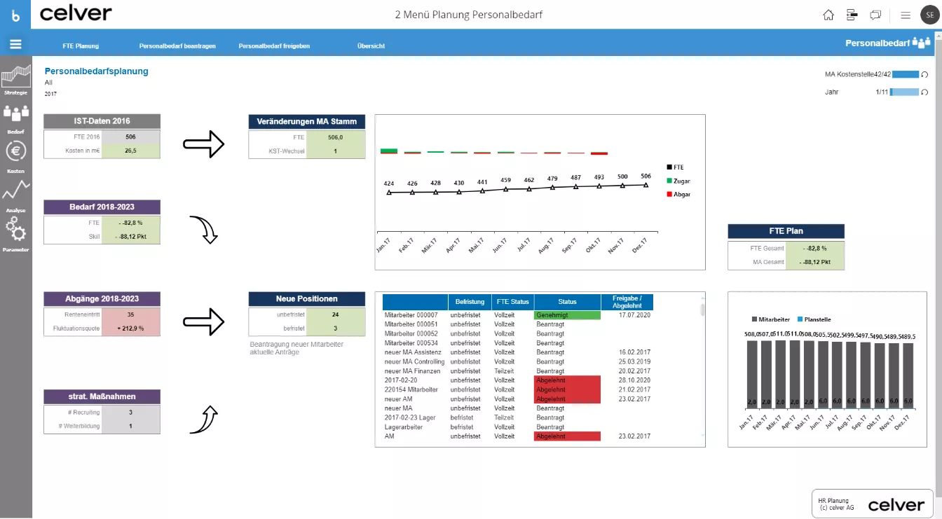 HR Planning Image 1