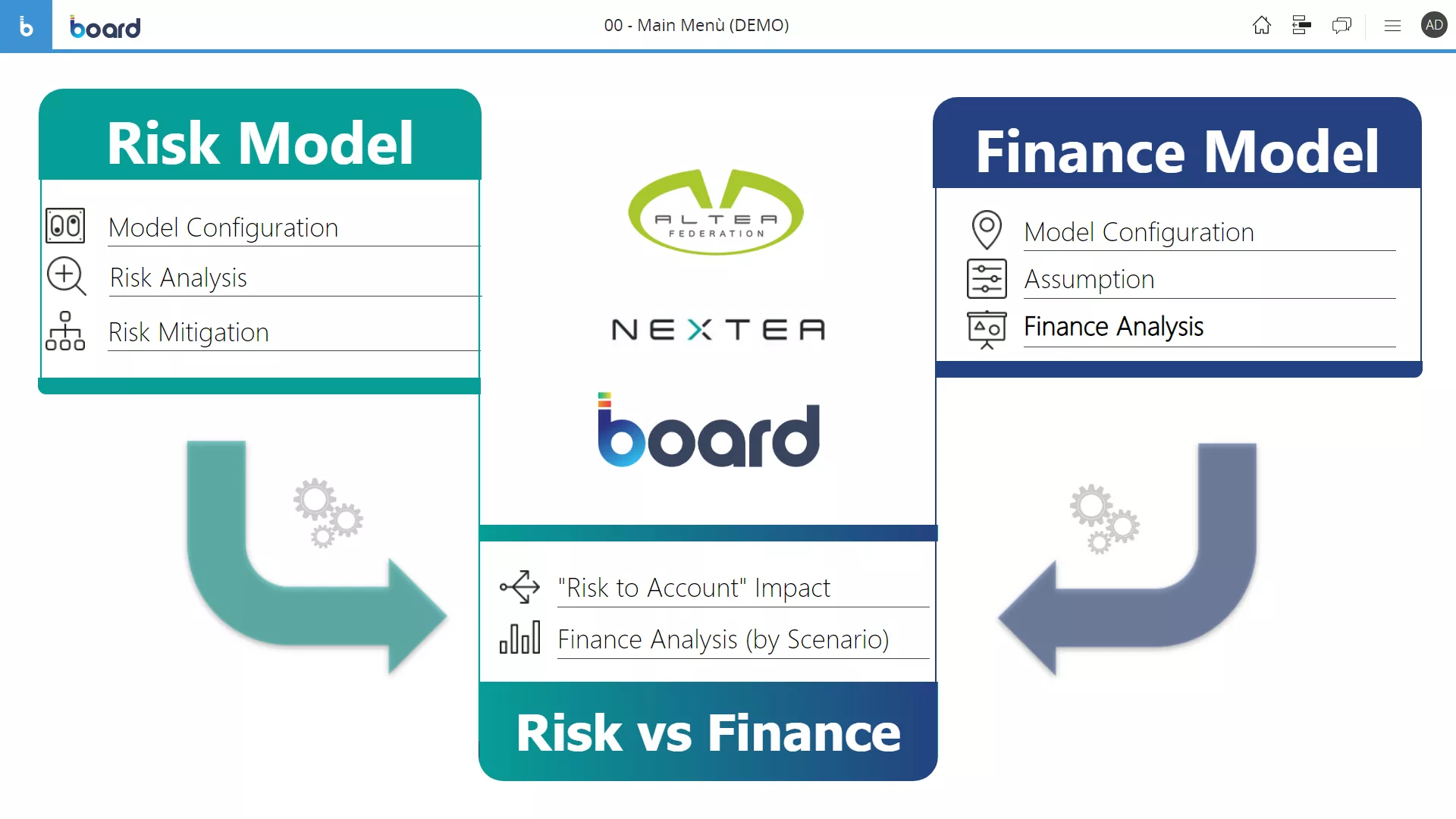 Adaptive Resilience Model - Risk Management and Financial Planning