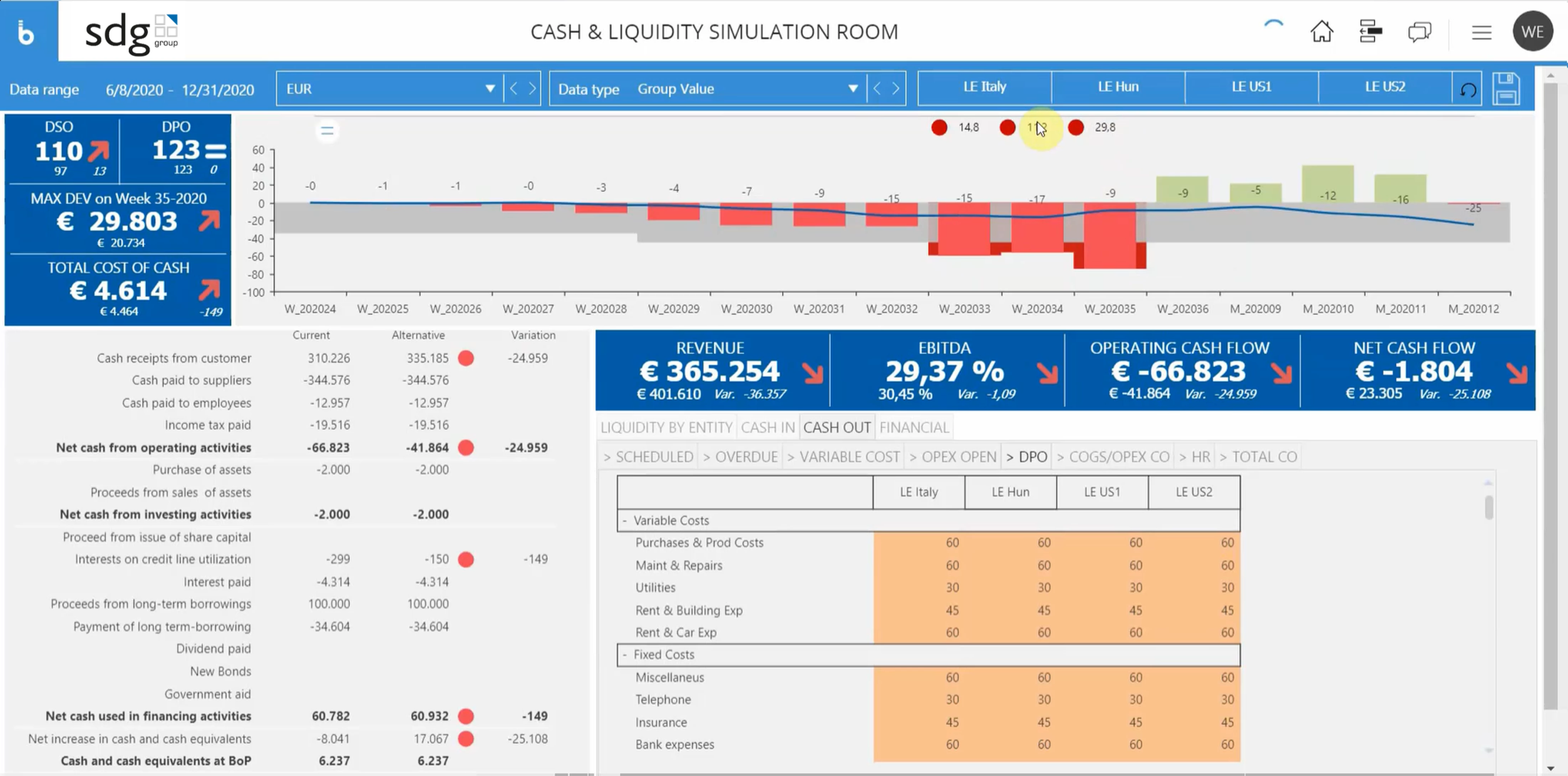 Cash &amp; Liquidity Simulation Image 1