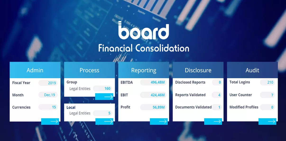 Board Financial Consolidation